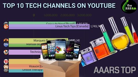 10 Best Tech Channels To Subscribe On Youtube