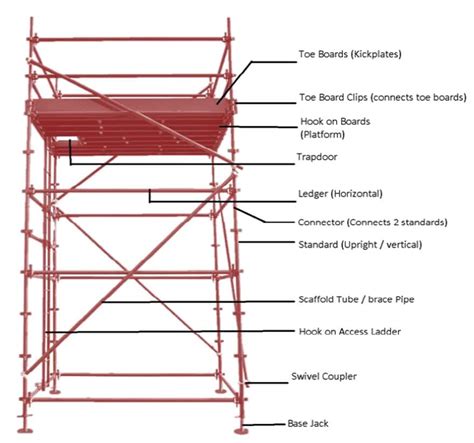 10 Essential Metal Tech Scaffold Parts