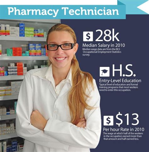 10 Free Pharmacy Tech Programs To Jumpstart Your Career