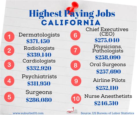 10 Highest Paying Tech Jobs In California