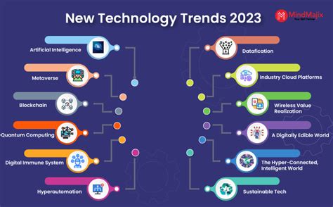 10 New Tech Computer Trends To Watch