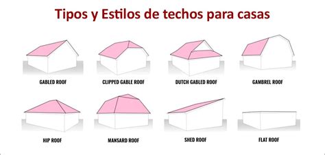 10 Tipos De Techos Para Tu Hogar