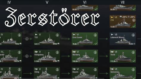 10 Ways To Dominate World Of Warships German Tech Tree