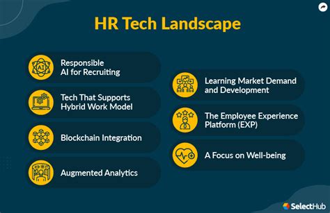 10 Ways To Navigate The Hr Tech Landscape