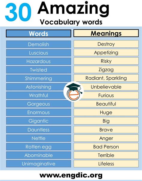 20 Words With U And Y For Better Vocabulary