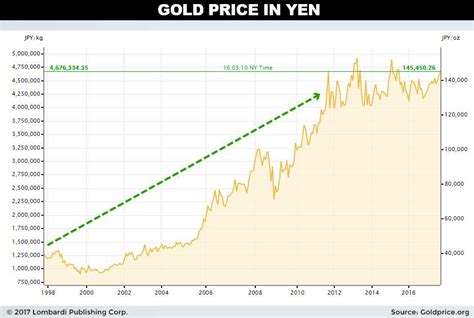 3 Chrono.Tech Price Predictions For Next Year