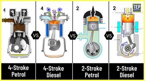 4 Stroke Engine Tech Explained