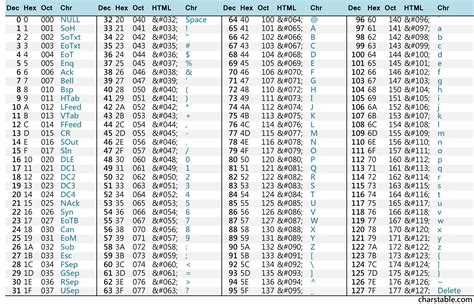 5 Alternatives To Ascii In Info Tech