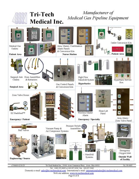 5 Benefits Of Tri-Tech Medical Solutions