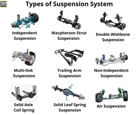 5 Components Of A Car Suspension System Explained