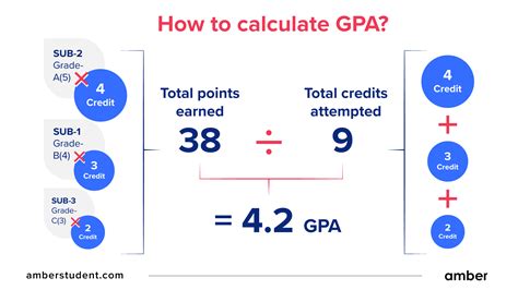 5 Easy Ways To Use Texas Tech Gpa Calculator