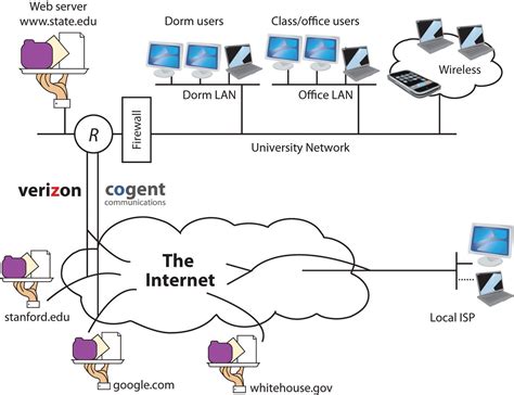 5 Essential Isp Tech Upgrades For Faster Internet