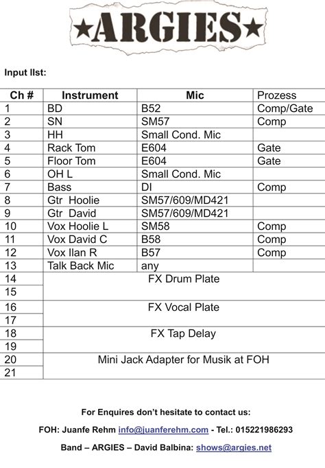 5 Essential Items To Include In A Tech Rider Template