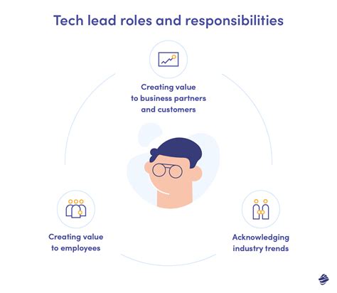 5 Essential Skills For A Tech Lead Role