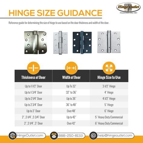 5 Essential Steelcraft Tech Data You Need