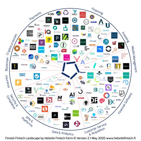 5 Finnish Tech Companies To Watch