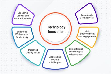 5 Innovative Solutions By Irwin Tech