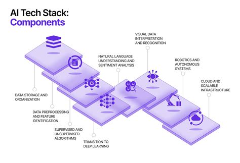 5 Key Components Of A Rippling Tech Stack