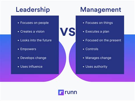 5 Key Differences Between Tech Lead And Manager