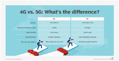 5 Key Differences: Tech E&O Vs Professional E&O