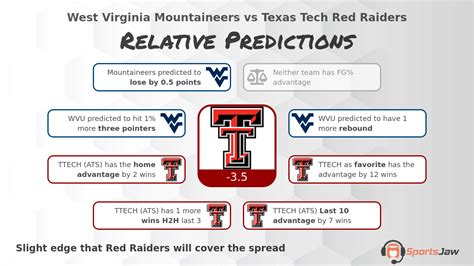 5 Key Matchups: West Virginia Vs Texas Tech