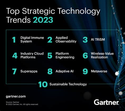 5 Key Tech Trends In Ftasias Economy