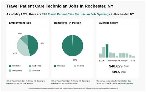 5 Lucrative Traveling Patient Care Tech Jobs