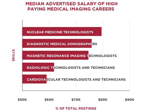 5 Mri Tech Jobs Available In Houston