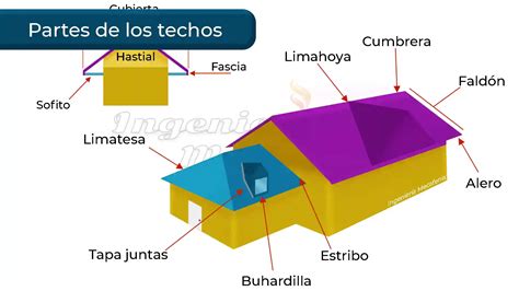 5 Partes Claves De Un Techo