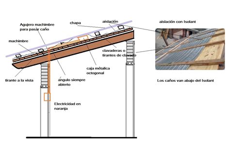 5 Partes De Un Techo De Madera