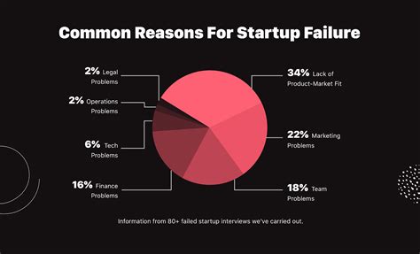 5 Reasons Behind Texas Techs Struggling Death Rate