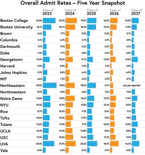 5 Reasons Behind Virginia Techs High Acceptance Rate