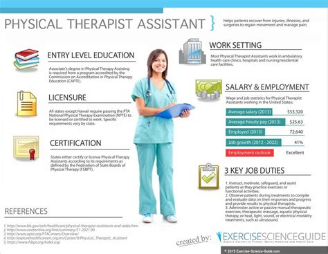 5 Steps To Become Ivy Tech Occupational Therapy Assistant