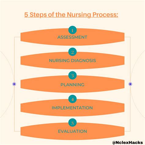 5 Steps To Rn Via Surgical Tech To Rn Bridge