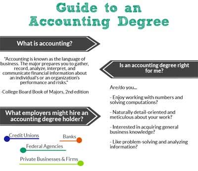 5 Steps To Texas Tech Accounting Degree Success