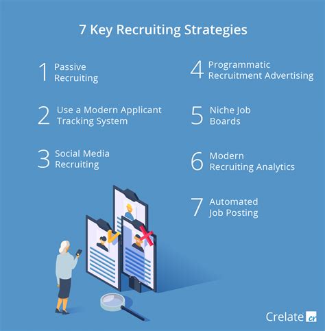 5 Strategies For Med Tech Recruitment Success