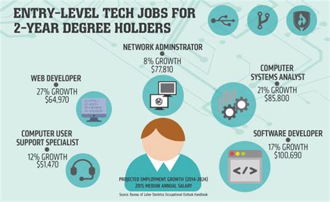 5 Tech Job Openings In Sussex