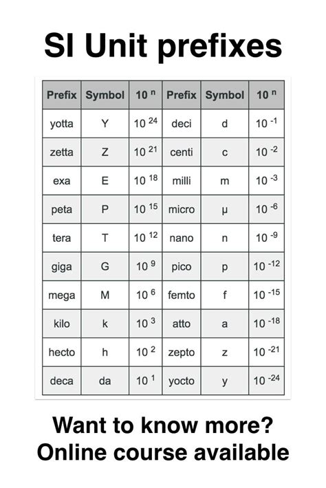 5 Tech Prefixes You Need To Know