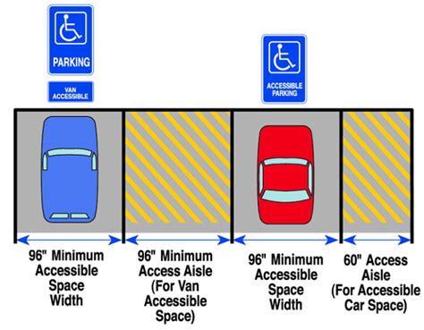 5 Tips For La Tech Parking Made Easy