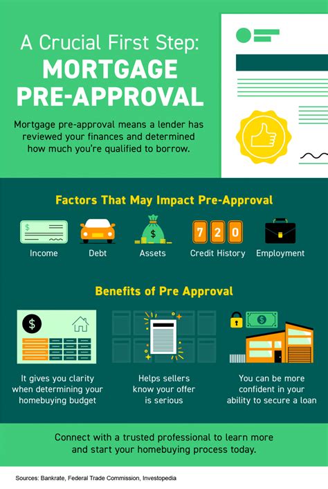 5 Tips For Tcu Mortgage Approval