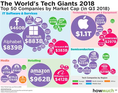 5 Top Santa Cruz High Tech Companies