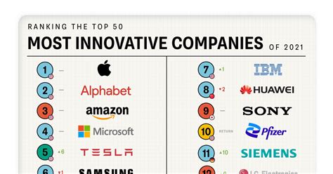 5 Top Tech Companies In Redmond