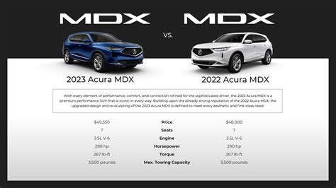 5 Top Tech Features Of The 2024 Acura Mdx