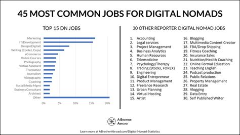 5 Top Travel Tech Jobs For Digital Nomads