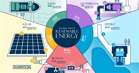 5 Trends In Energy Tech To Watch