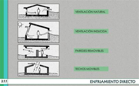 5 Ventajas De Las Ventilaciones De Techo