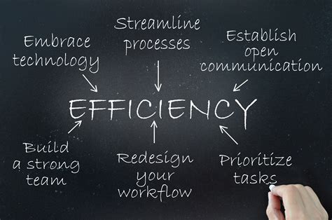 5 Ways 290 Tech Enhances Business Efficiency