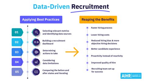 5 Ways Ai Reimagines Tech Recruitment With Pattern Learning