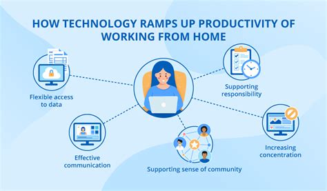 5 Ways Amiri Tech Boosts Business Productivity