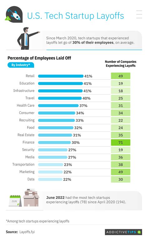 5 Ways Bonterra Tech Layoffs Impact Industry